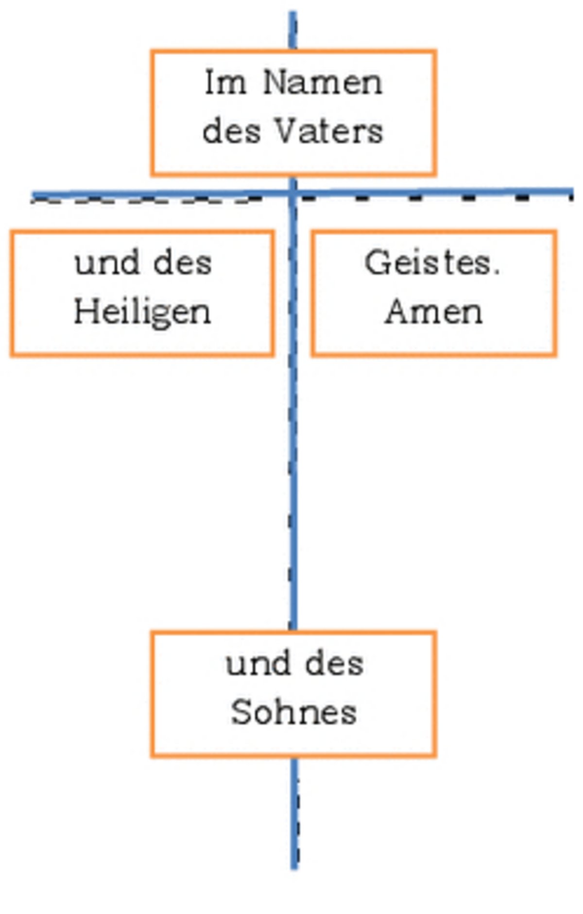 Großes Kreuzzeichen | Pfarrei Hl. Augustinus, Landau