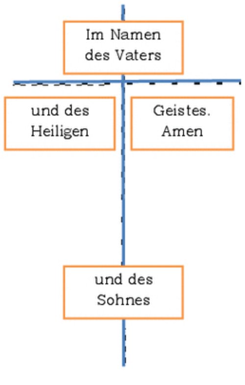 Wie Kreuzt Man Sich Richtig Großes Kreuzzeichen | Pfarrei Hl. Augustinus, Landau